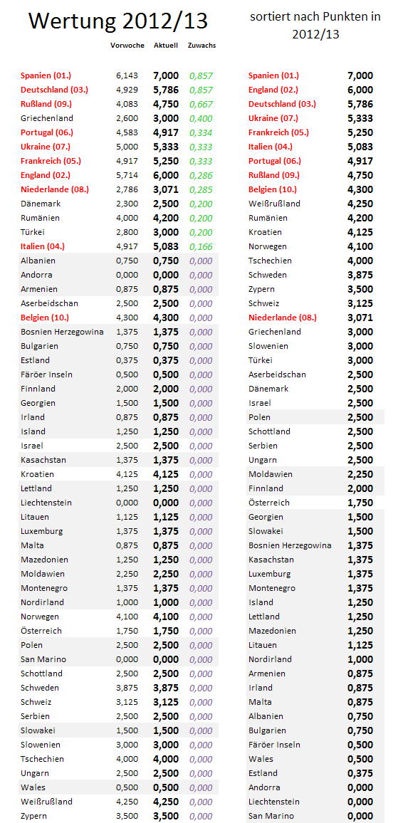 uefa5jw-zugewinne.png