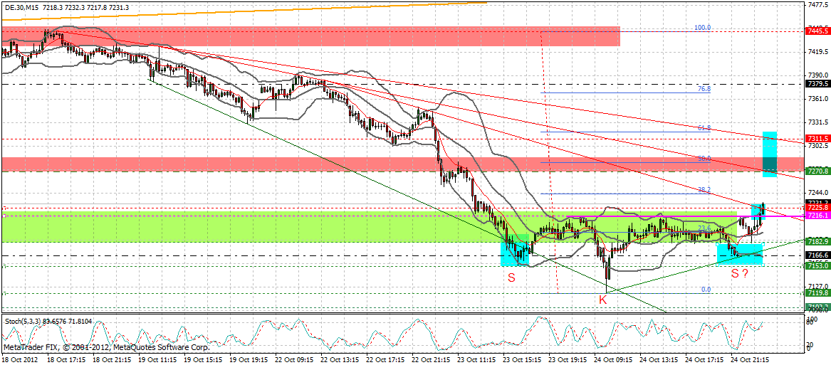 dax_15_min.gif