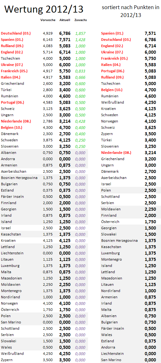 uefa5jw-zugewinne.png