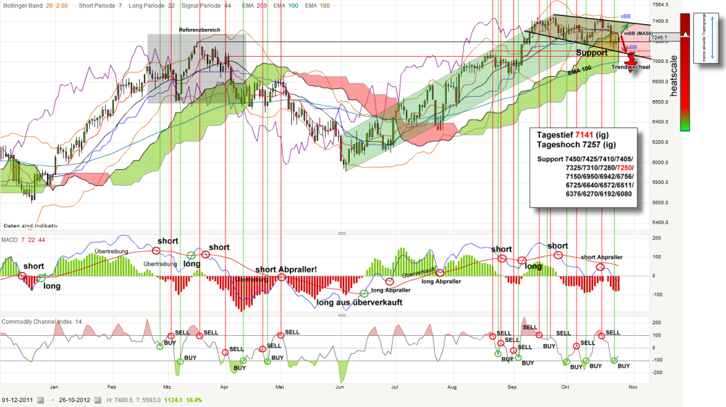 dax-20121026_kleiner.png