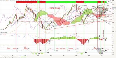 dax-monthly-20121026-.png