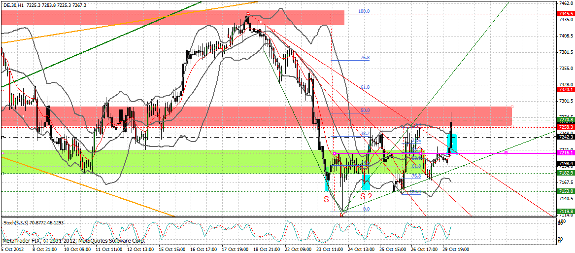 dax_60_min.gif