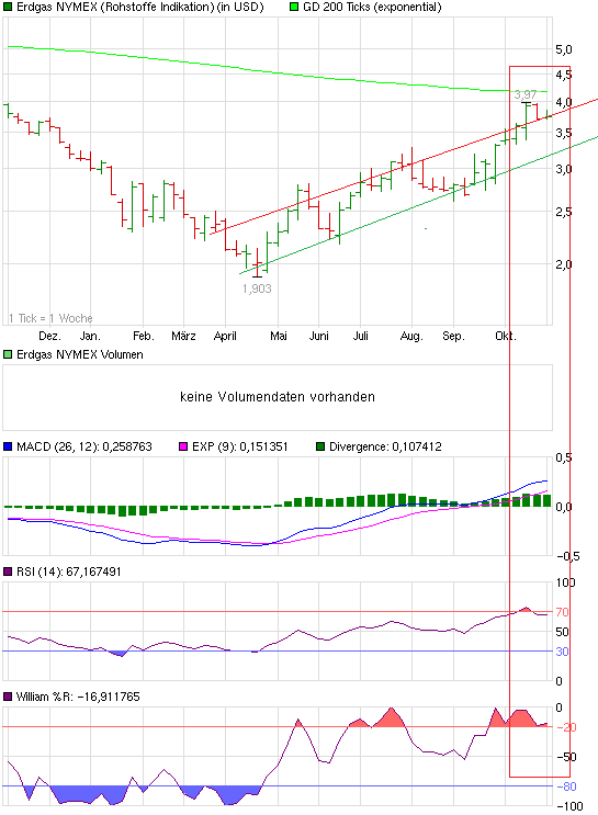 chart_year_erdgasnymex.png