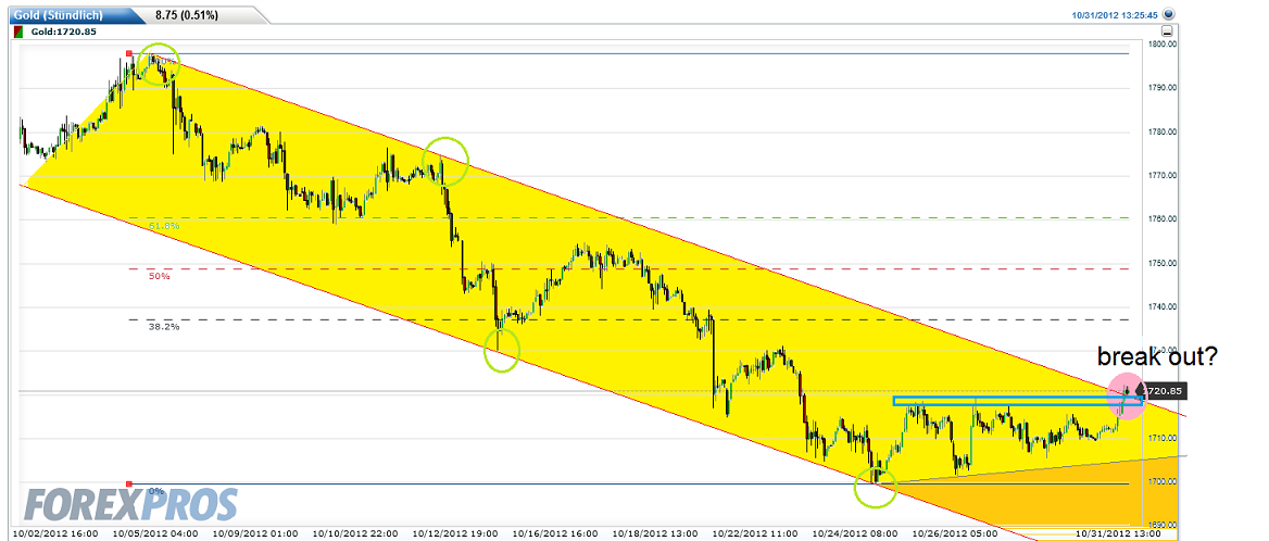 gold(stuendlich)_2012__1031132604.png