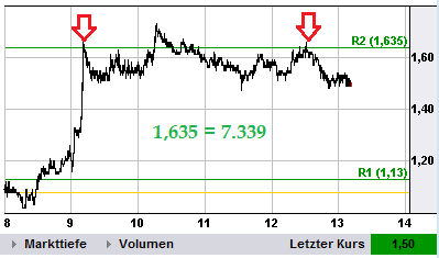 dax_long31.png