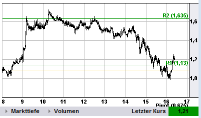 dow_long_swing31.png