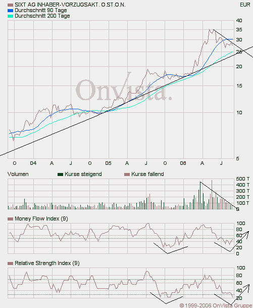 sixt_vz.gif