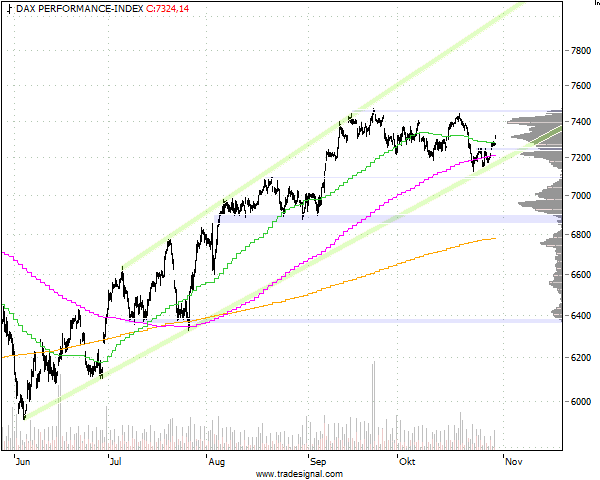daxi-www-tradesignal-com.gif