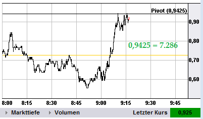 dax_long1.png