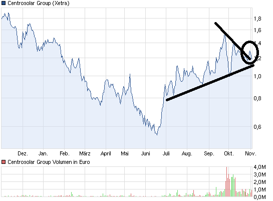 chart_year_centrosolargroup2-11.png