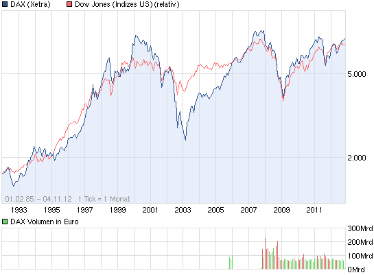 chart_all_dax_(2).png