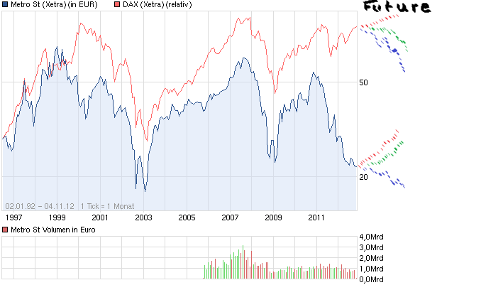 chart_all_metrost_(2).png