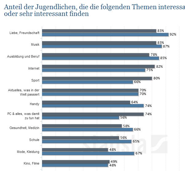 interessen.jpg