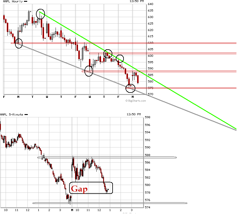 chart_apple.gif