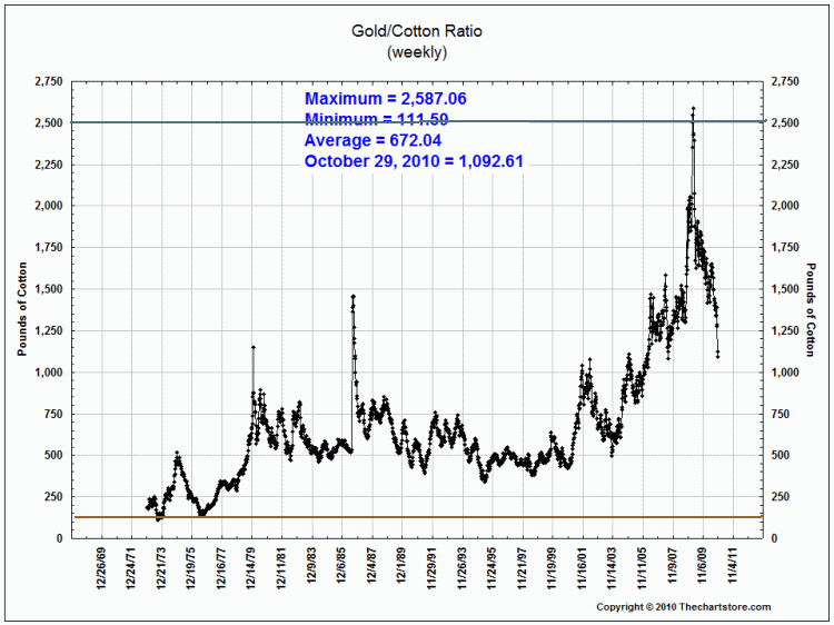 11-2-10_article_-_chart_8.gif