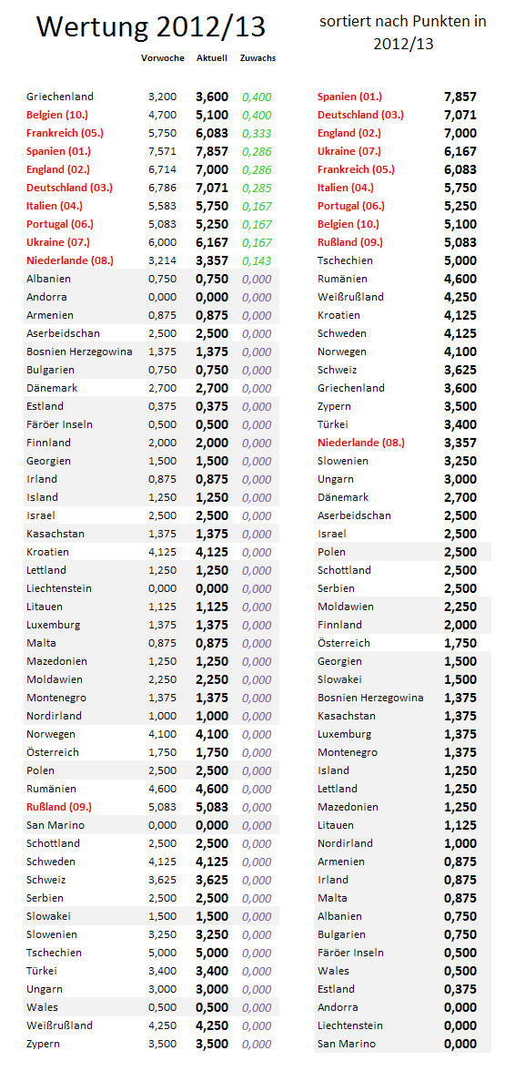 uefa5jw-zugewinne.png