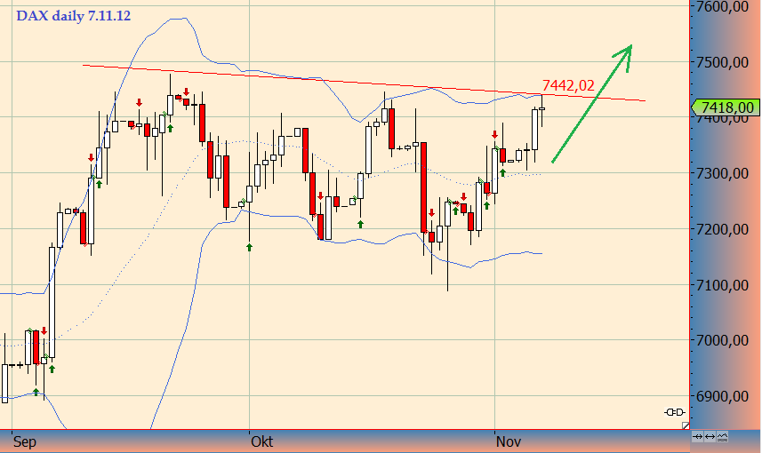 dax_daily7.png