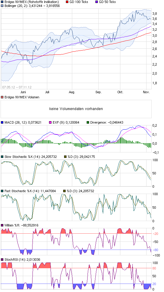 chart_free_erdgasnymex.png