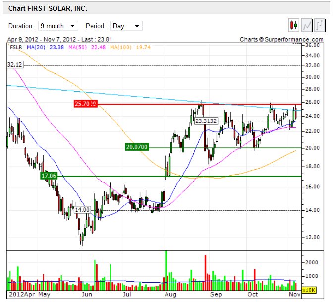 chart-first_solar.png