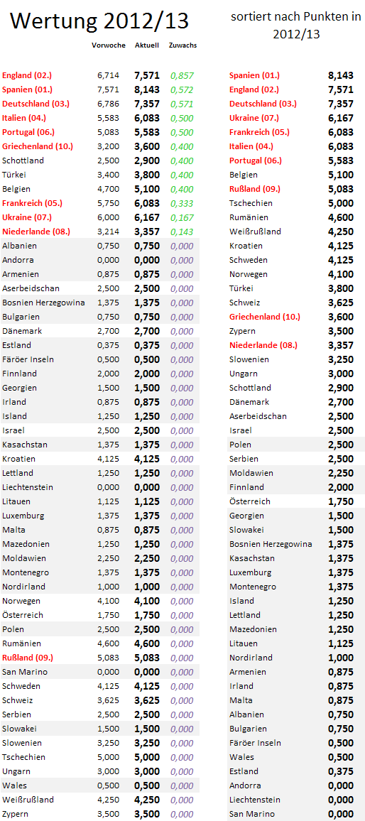 uefa5jw-zugewinne.png