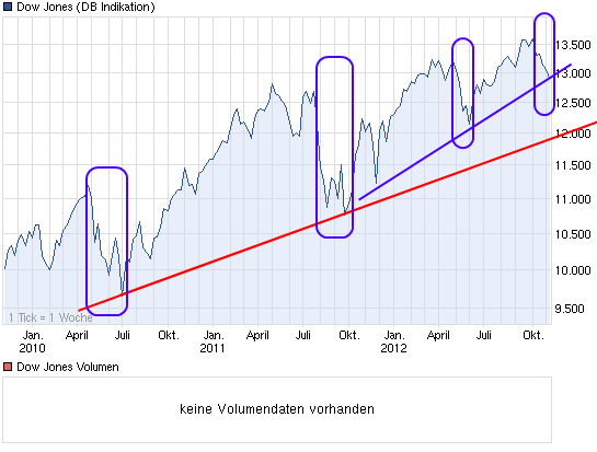 chart_3years_dowjonesindustrialaverage.png