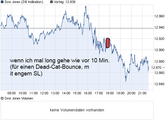 chart_intraday_dowjonesindustrialaverage.png