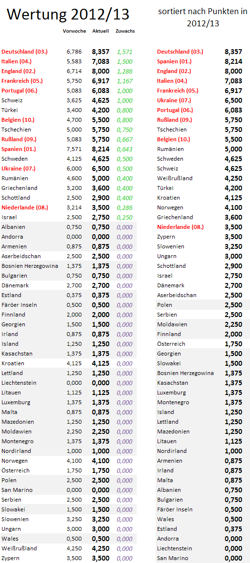 uefa5jw-zugewinne.png