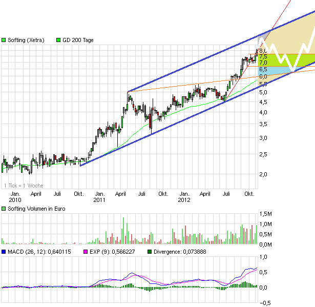 chart_3years_softing.png