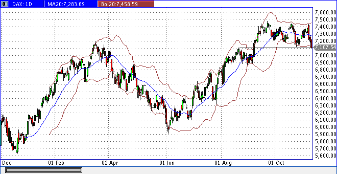 dax_daily.gif