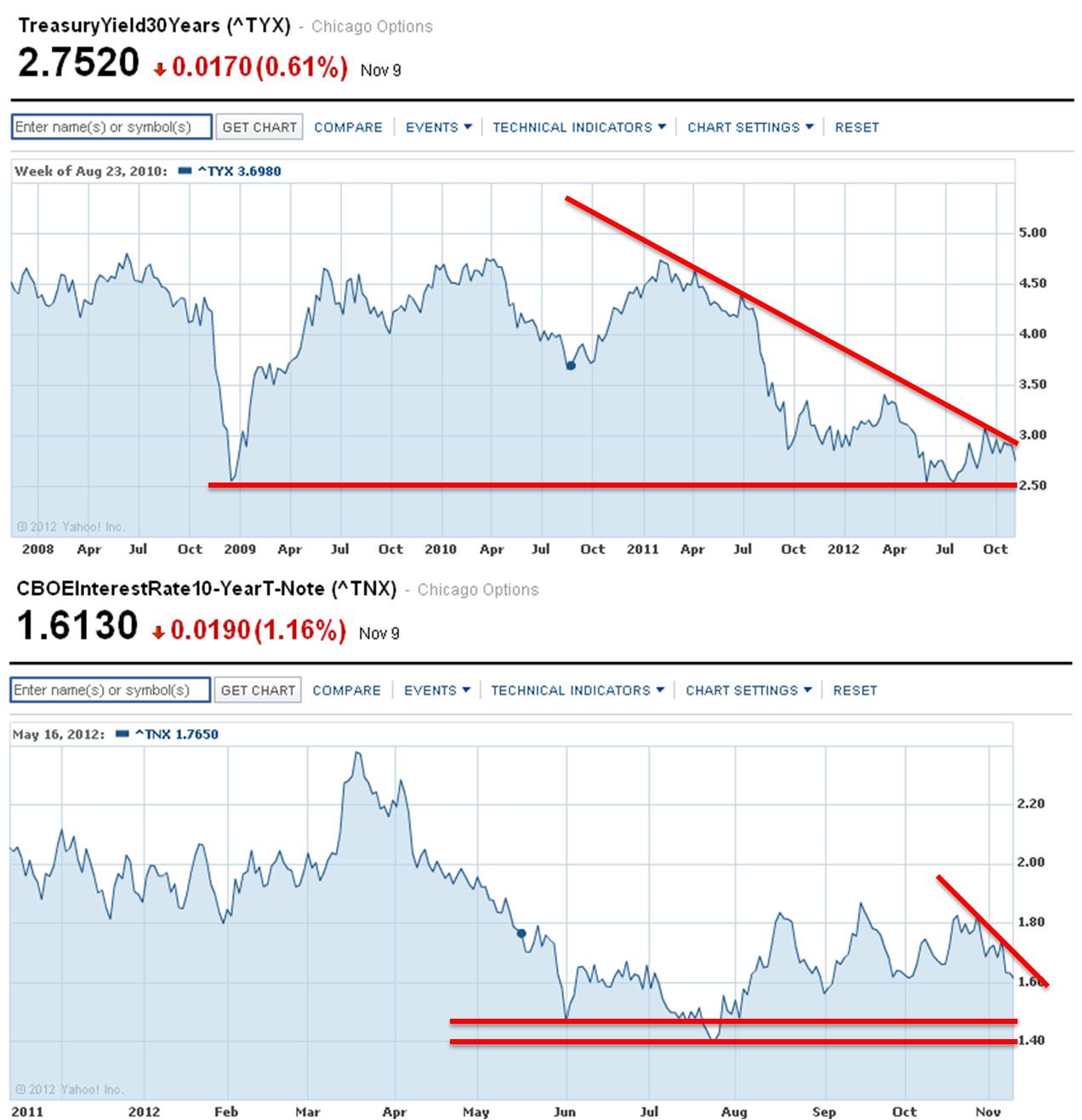 yields.jpg