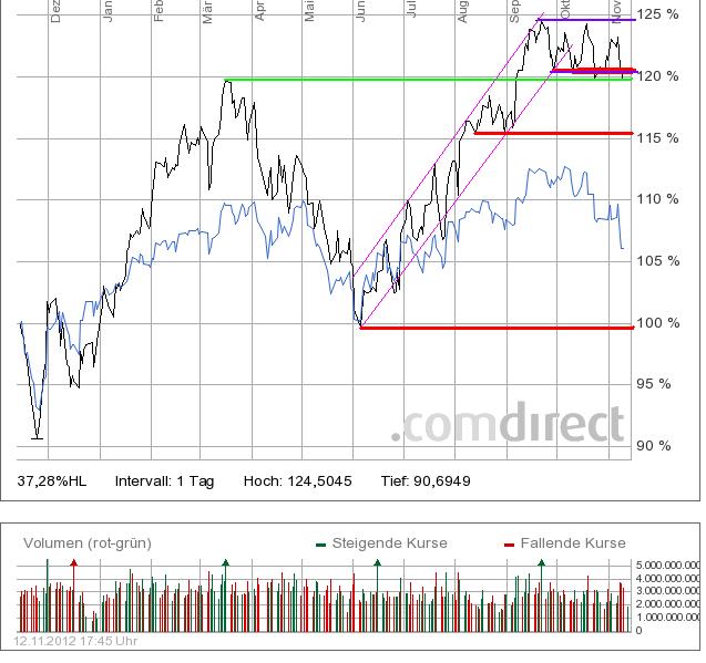 dax_im_verhaeltnis_zu_dow_jones_.jpg