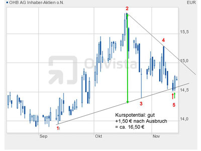 ohb-dreiecksformation-12111.jpg