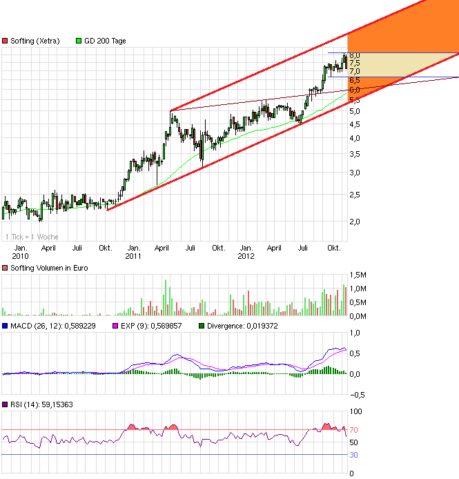 chart_3years_softing.png