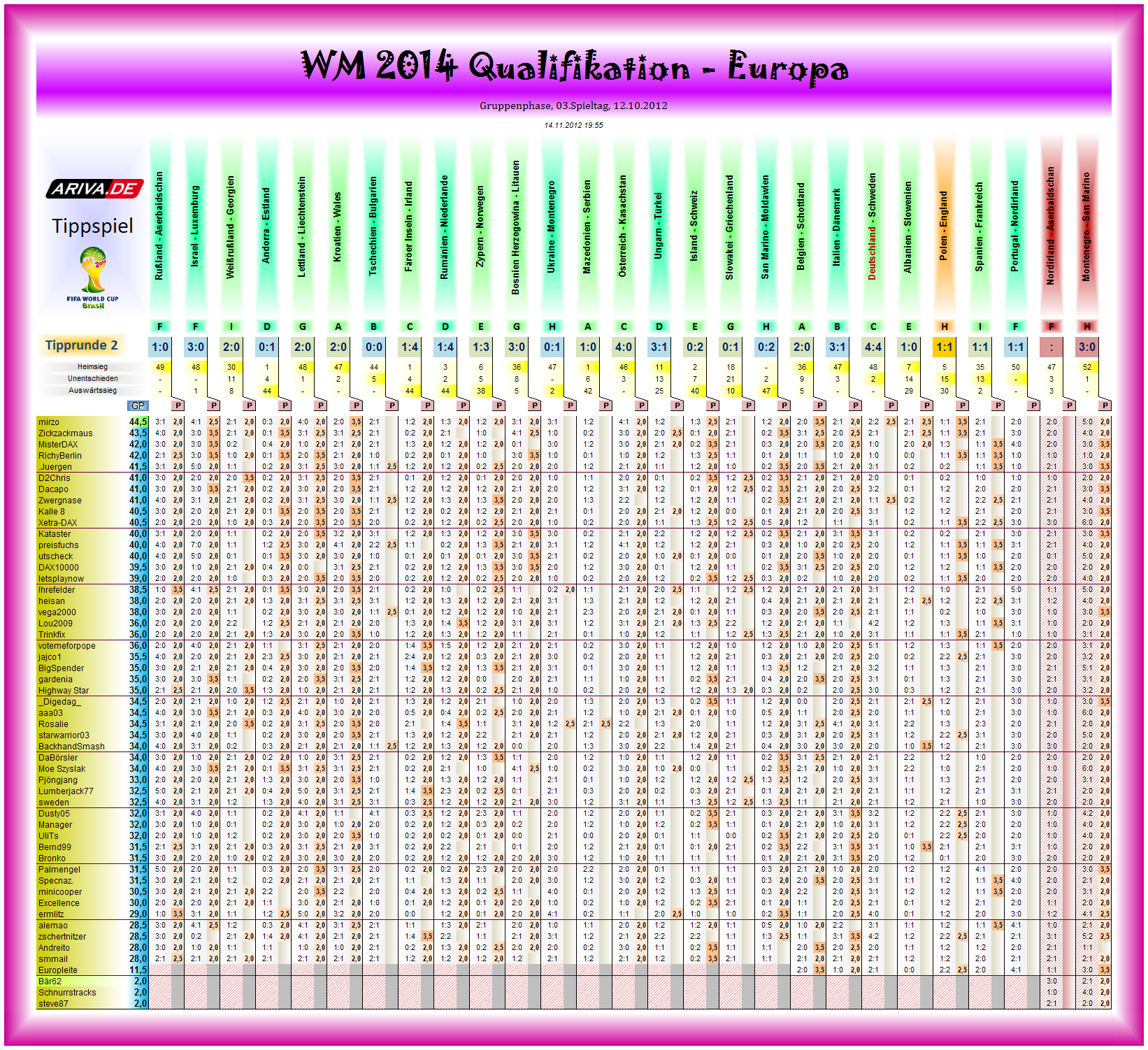 wm2014q-eu-tipp02.png