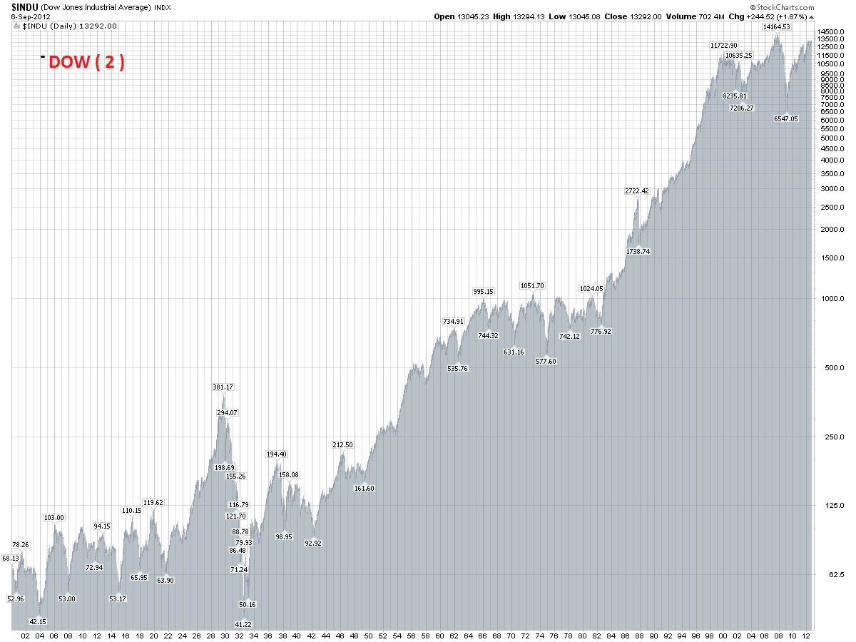 dow1900.png