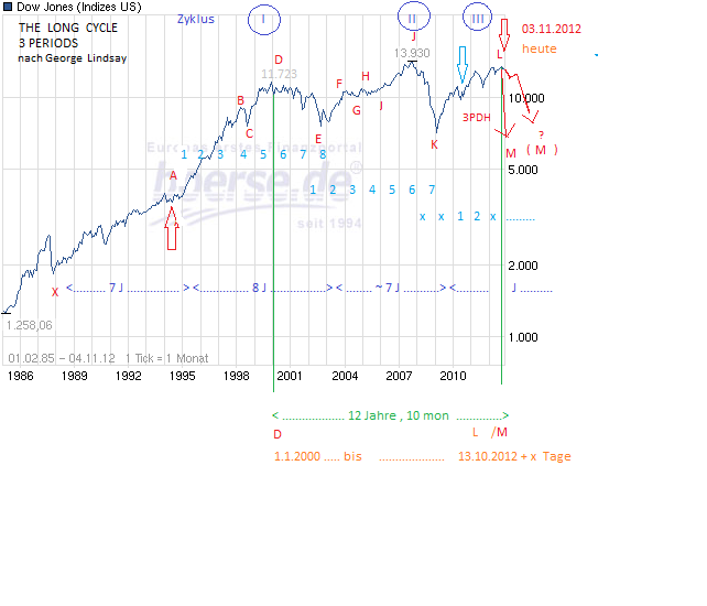 dow_1986_-_2012.png