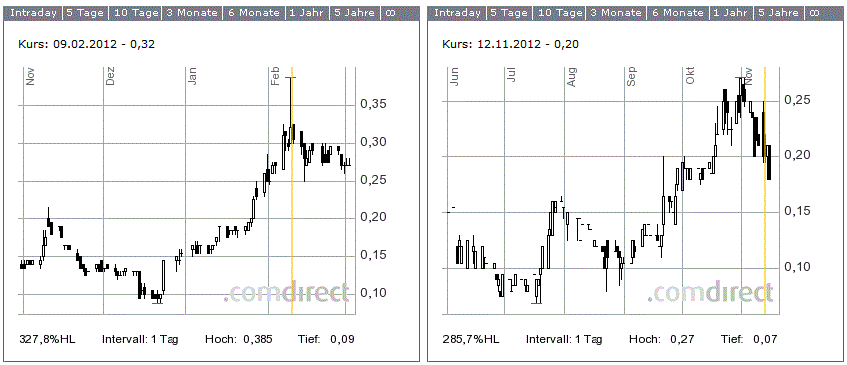 pmi_snn.gif