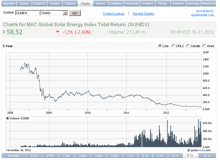 solarindex.png