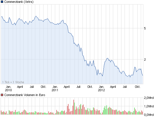 chart_3years_commerzbank.png