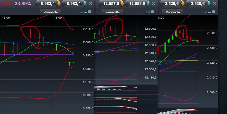 dax_dow_ndx_vergleich_1.jpg