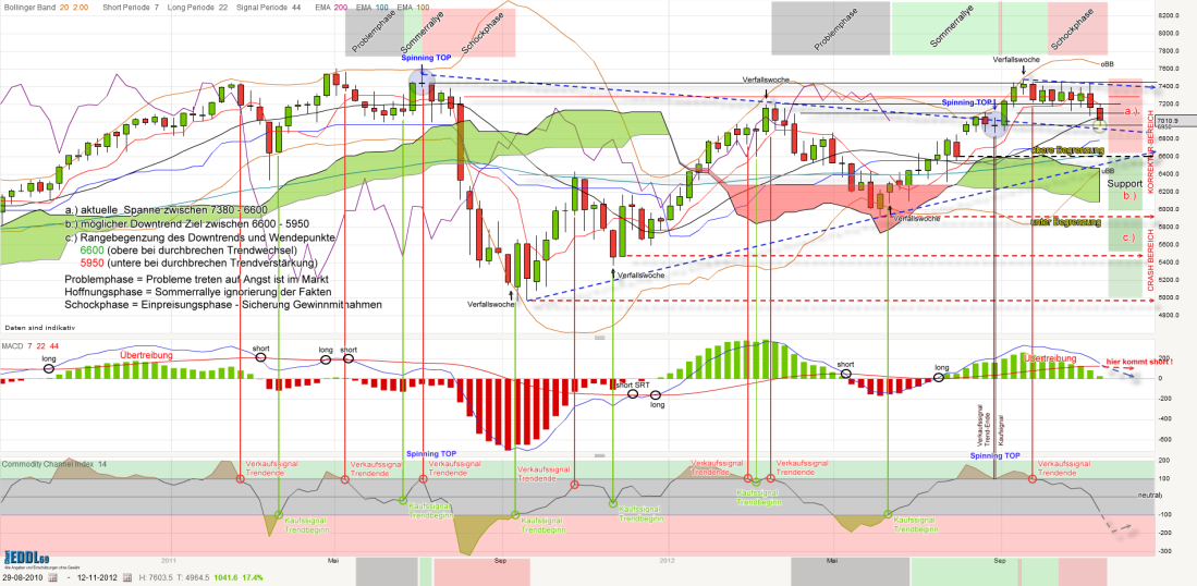 dax-weekly-20121116_kleiner.png