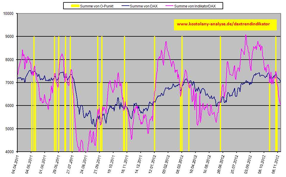 daxindikator20121115.jpg