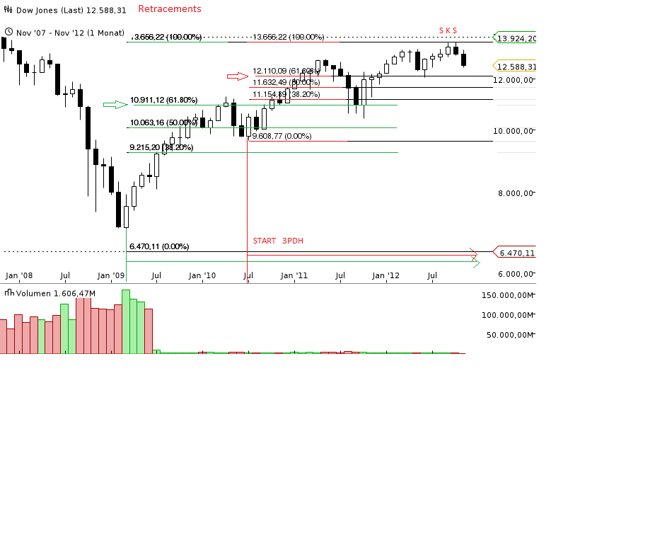 dow_retracements_17.png