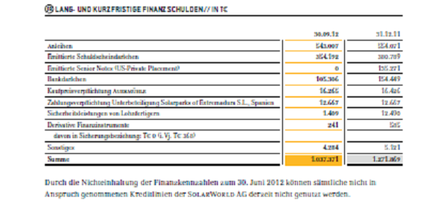 langkurzfristschulden.png