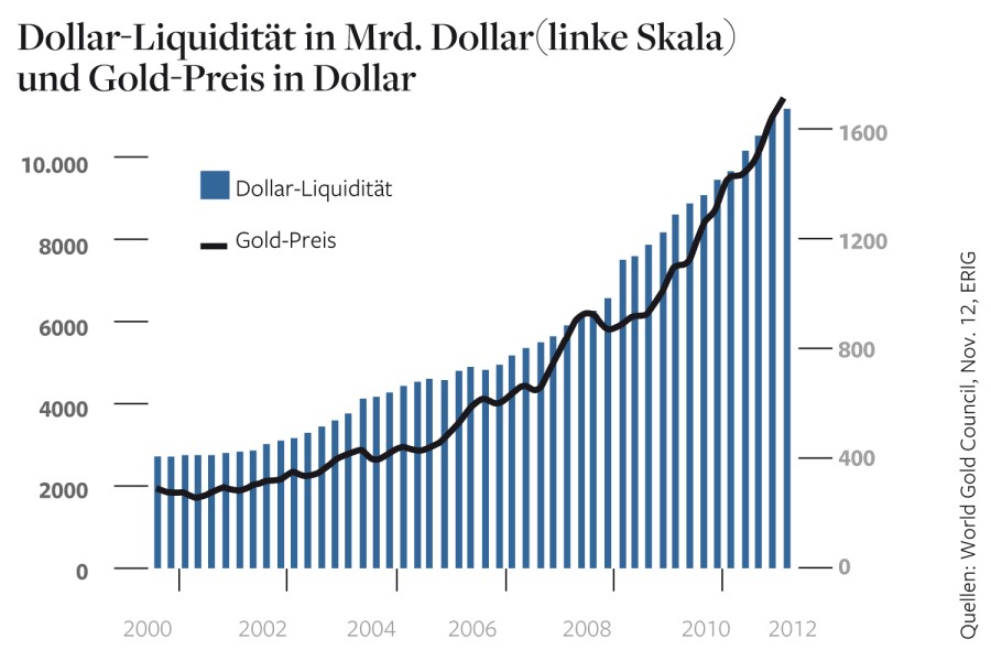 geldschwemmeusa_goldpreis.jpg