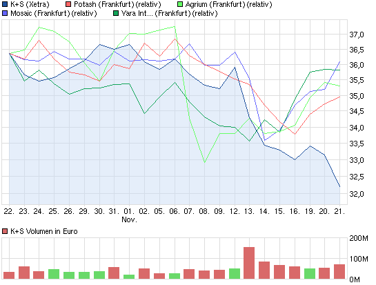 chart_month_ks.png