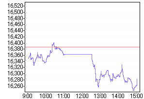 nk_chart_L.gif