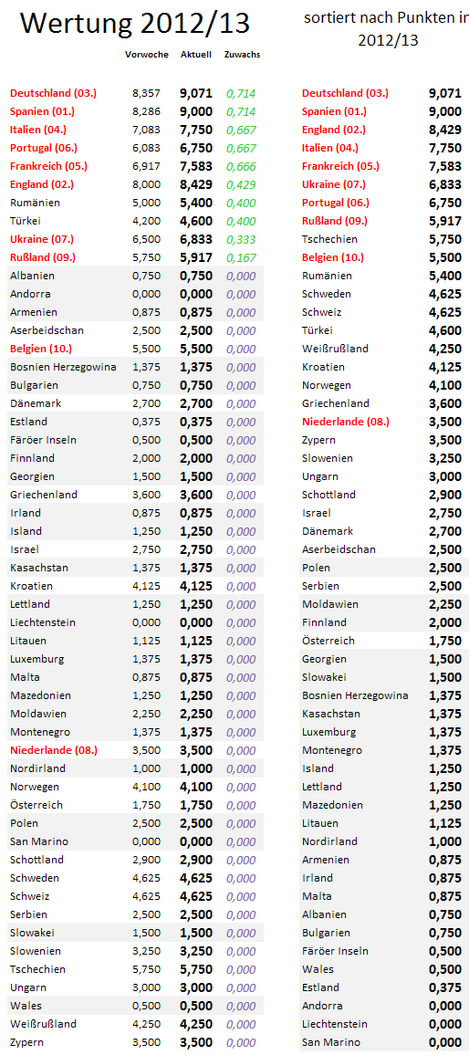 uefa5jw-zugewinne.png