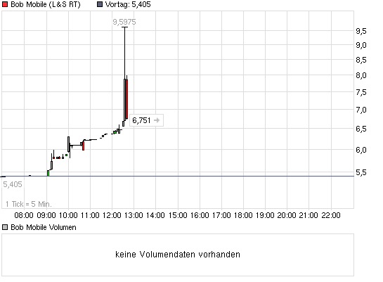 chart_intraday_bobmobile.png