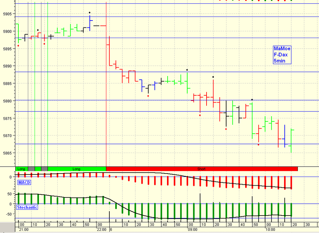 fdax.png